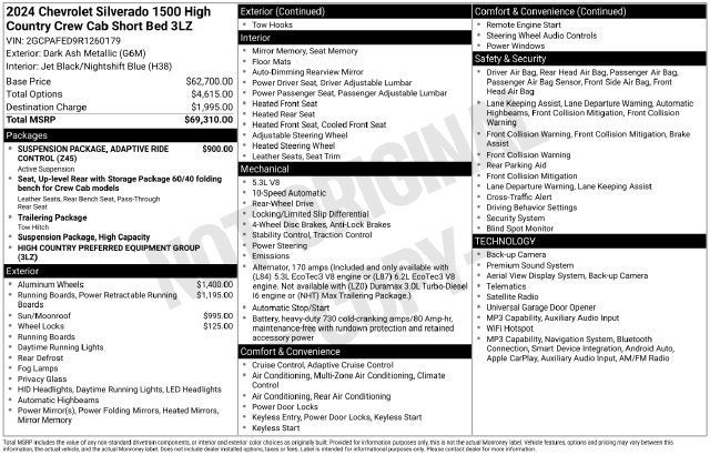 2024 Chevrolet Silverado 1500 High Country